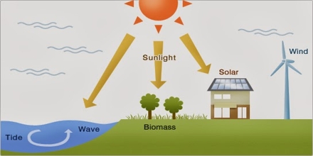 sun is the main source of energy explain