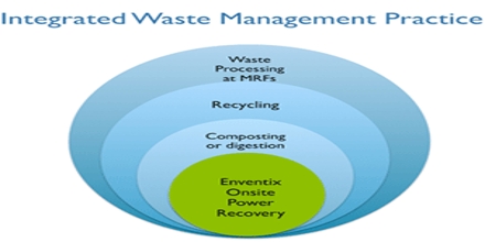 Integrated Waste Management: Reduce, Reuse and Recycle