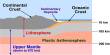 Lecture on Lithosphere