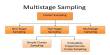 Multistage Sampling