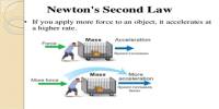 Newton’s Second Law of Motion: Explanation