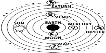 Presentation on Ptolemaic System