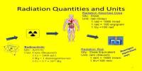 Radiation and Radioactivity: Units and Quantities