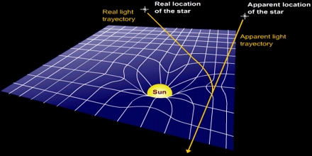 Relativity of Light