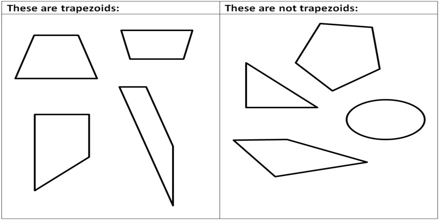 What are Trapezoids?