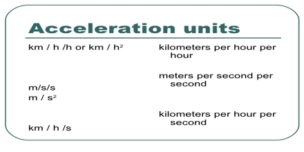 Units of Acceleration