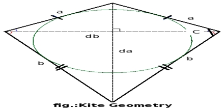 Kites in Geometry