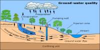 Ground Water: Concepts
