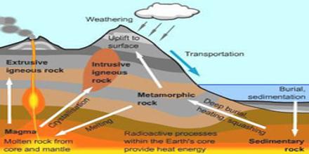 What is the source of Earth’s Energy? - Assignment Point