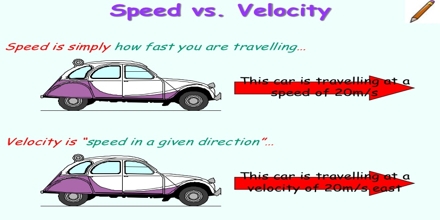 Measuring Motion: Speed and Acceleration