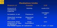 Units of Radioactivity