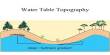 Water Table Topography