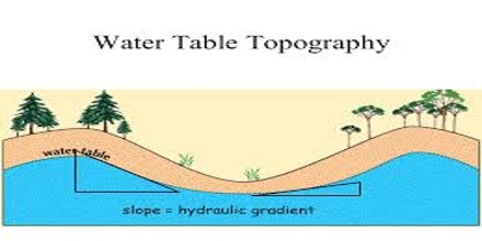 Water Table Topography
