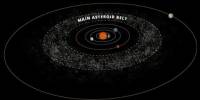 Causes of Astroid Belt
