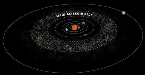 Causes of Astroid Belt