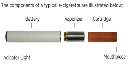 Electronic Cigarettes: Advantages and Disadvantages - Assignment Point