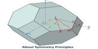 About Symmetry Principles