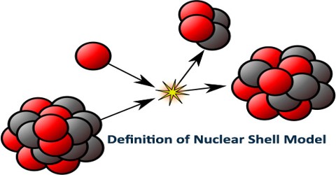 Definition of Nuclear Shell Model