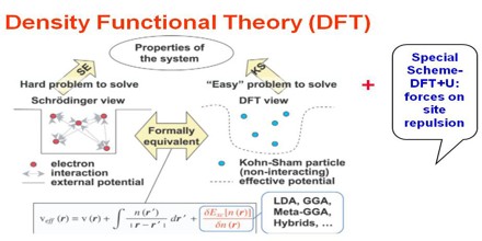 DFT Density Functional Theory Assignment Point