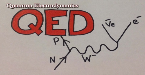 QED: Quantum Electrodynamics