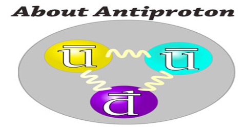 About Antiproton