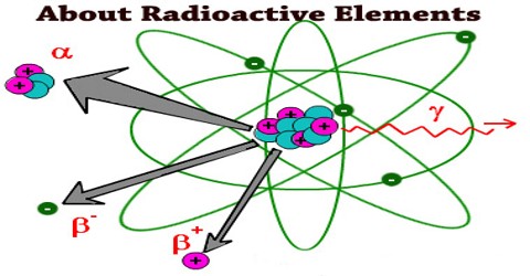 About Radioactive Elements