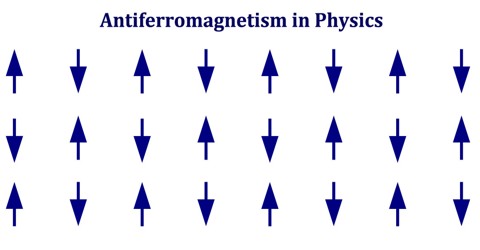 Antiferromagnetism in Physics