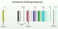 Introduction of Hydrogen Spectrum