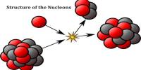 Structure of the Nucleons