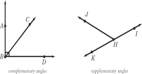 Complementary Angles and Supplementary Angles