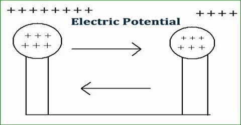 physics science electricity energy volt