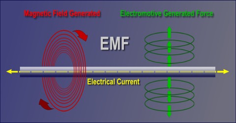 EMF: Electromotive Force