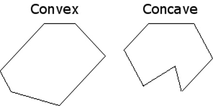 irregular hexagon polygon