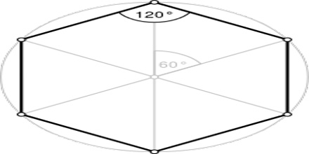 Hexagon Polygon: Overview with Types - Assignment Point