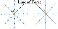 Line of Force