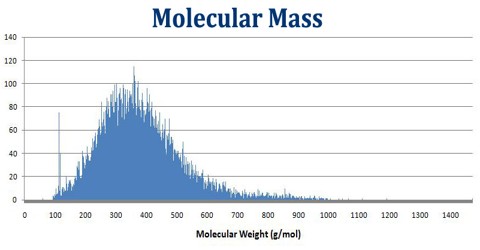 Molecular Mass
