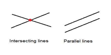 Parallel Lines and Intersecting Lines: Definition in Geometry