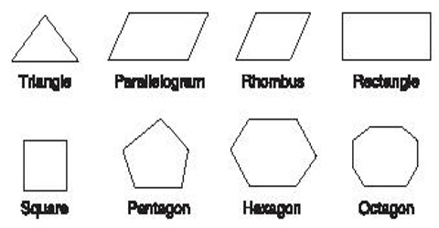 Polygons: Definition and Types