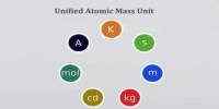Unified Atomic Mass Unit