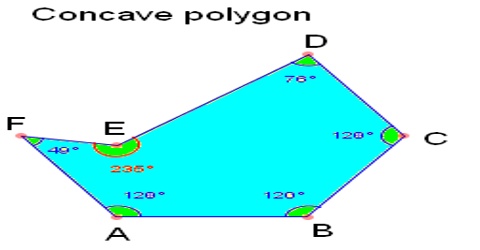 Concave Polygon: Definition and Properties