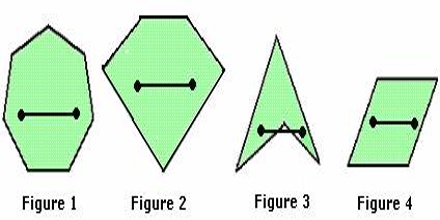 What Makes A Convex Polygon