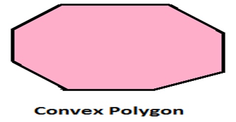 Convex Polygon: Definition and Properties