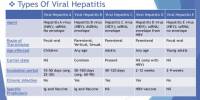 Hepatitis Viruses