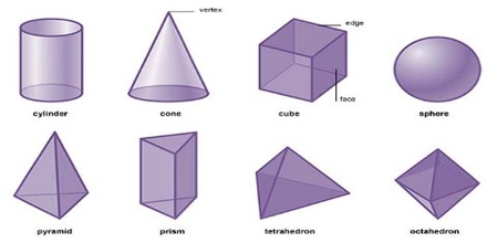 Solid Figures in Geometry - Assignment Point