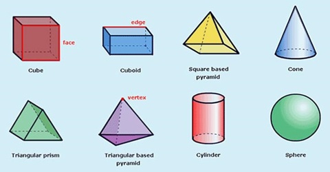 Solid Figures in Geometry