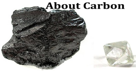 About Carbon