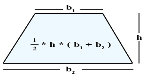 How to Calculate Area of a Trapezoid?