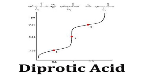 Diprotic Acid