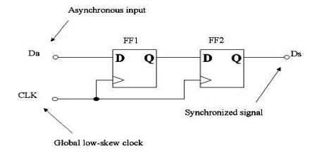 Metastability - Assignment Point