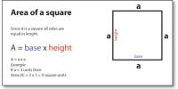 How to Calculate the Perimeter of a Square?